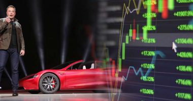 stock market news Tesla Stock Price TSLA