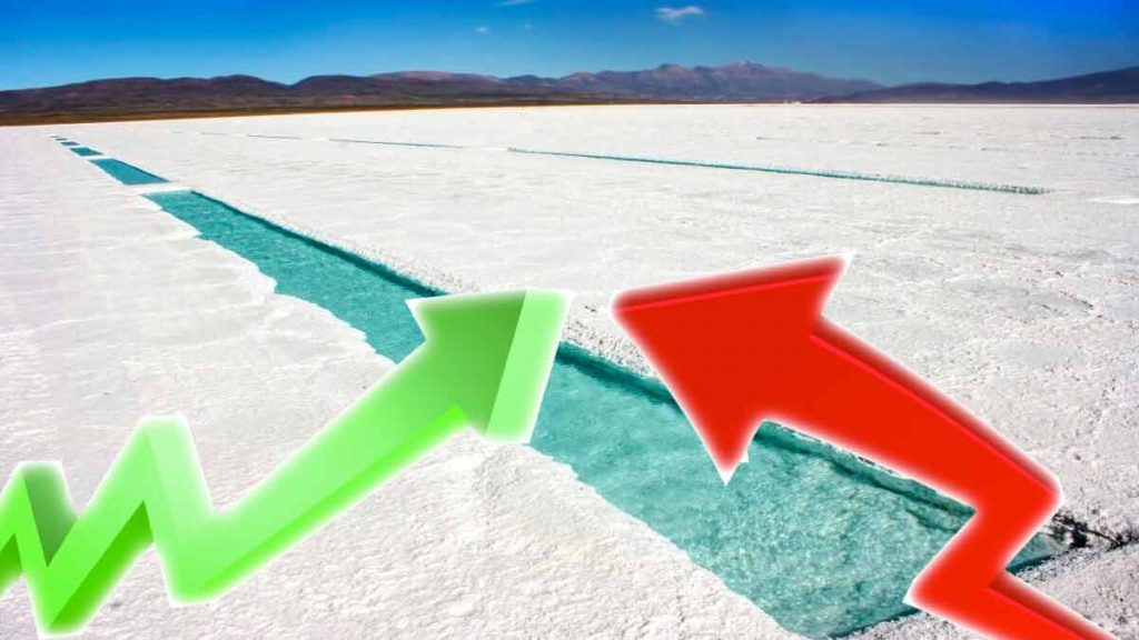 lithium battery stocks to buy right now